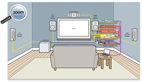 How to Set Up a Home Theater System