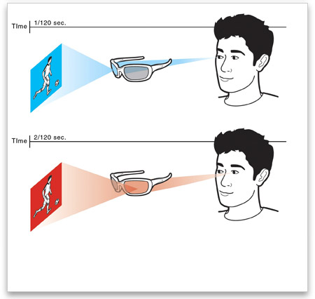 It's Time to Make 3D TVs a Thing Again